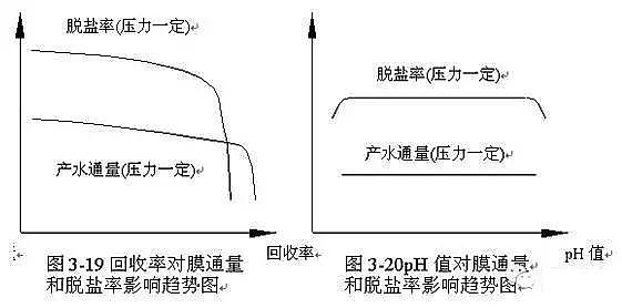 椰殼活性炭生產廠家為您全面解析反滲透內部結構及工作原理
