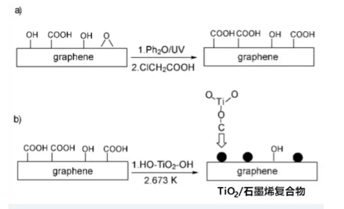 沸石濾料生產(chǎn)廠(chǎng)家—二維碳網(wǎng)石墨烯,污水處理蘊(yùn)潛力,神奇的治水利器!