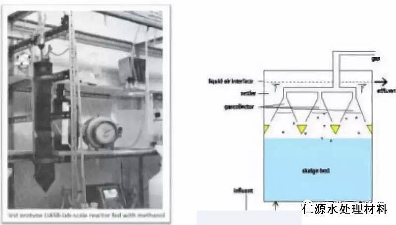 海綿鐵濾料除氧劑廠家話說(shuō)厭氧技術(shù)的前世今生