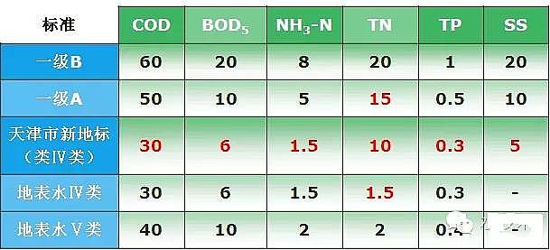 28%含量聚合氯化鋁PAC生產廠家類四類水體