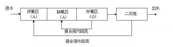 28%含量聚合氯化鋁PAC生產廠家類四類水體