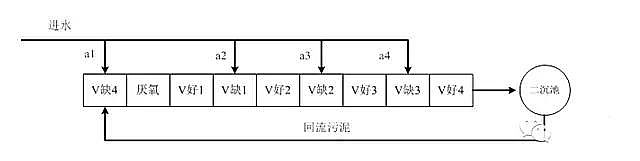 28%含量聚合氯化鋁PAC生產廠家類四類水體