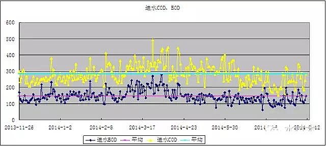28%含量聚合氯化鋁PAC生產廠家類四類水體