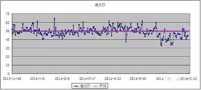 28%含量聚合氯化鋁PAC生產廠家類四類水體