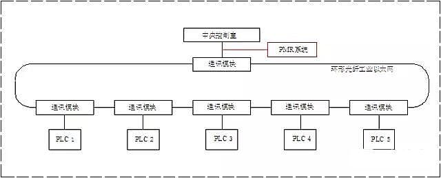 28%含量聚合氯化鋁PAC生產廠家類四類水體