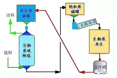 28%含量聚合氯化鋁PAC生產廠家類四類水體