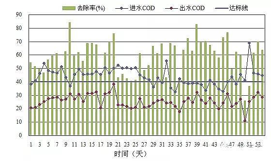 28%含量聚合氯化鋁PAC生產廠家類四類水體