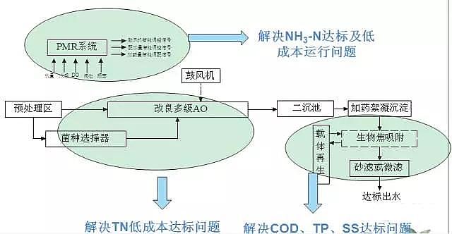 28%含量聚合氯化鋁PAC生產廠家類四類水體
