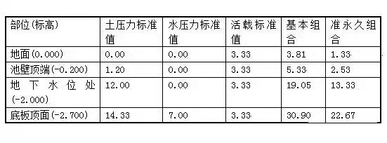 無煙煤濾料廠家匯總水處理常用計算公式
