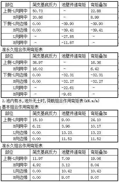 無煙煤濾料廠家匯總水處理常用計算公式