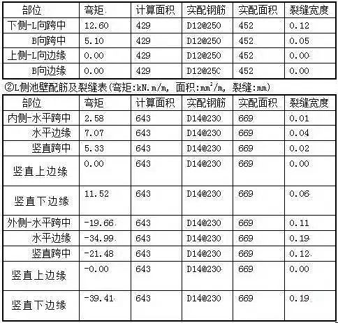 無煙煤濾料廠家匯總水處理常用計算公式