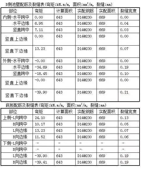 無煙煤濾料廠家匯總水處理常用計算公式