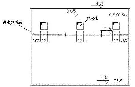 無煙煤濾料廠家匯總水處理常用計算公式
