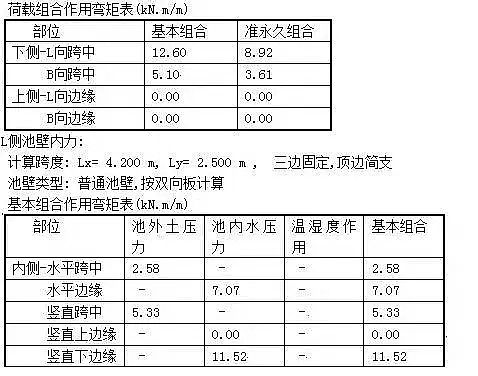 陰離子聚丙烯酰胺HPAM廠家計算污泥池公式