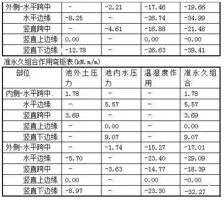 陰離子聚丙烯酰胺HPAM廠家計算污泥池公式