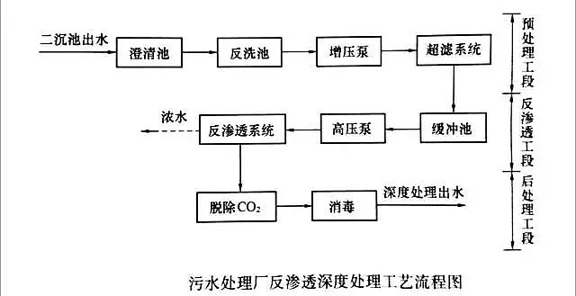 木魚石濾料生產廠家計算反滲透公式