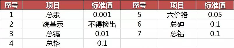 噴霧干燥聚合氯化鋁PAC廠家頒布17個(gè)行業(yè)水污染排放標(biāo)準(zhǔn)大全