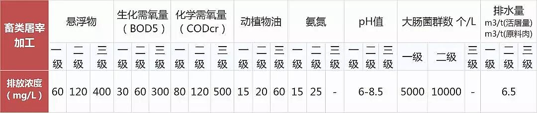 噴霧干燥聚合氯化鋁PAC廠家頒布17個(gè)行業(yè)水污染排放標(biāo)準(zhǔn)大全