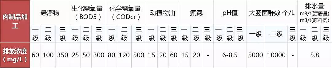 噴霧干燥聚合氯化鋁PAC廠家頒布17個(gè)行業(yè)水污染排放標(biāo)準(zhǔn)大全
