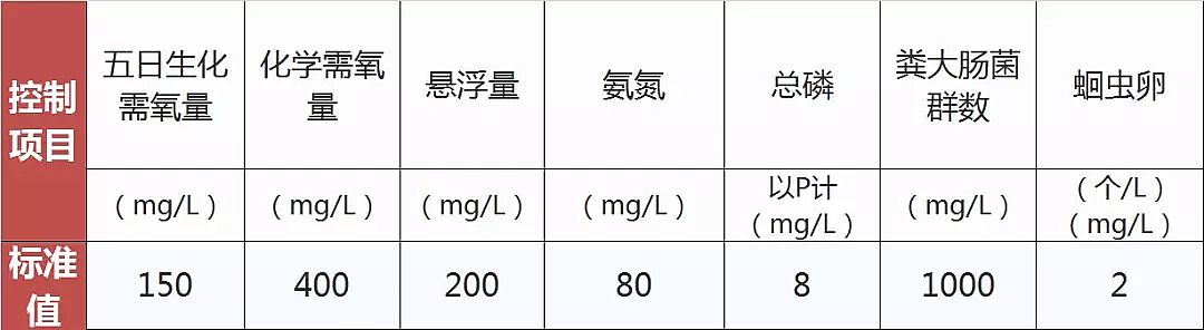 噴霧干燥聚合氯化鋁PAC廠家頒布17個(gè)行業(yè)水污染排放標(biāo)準(zhǔn)大全