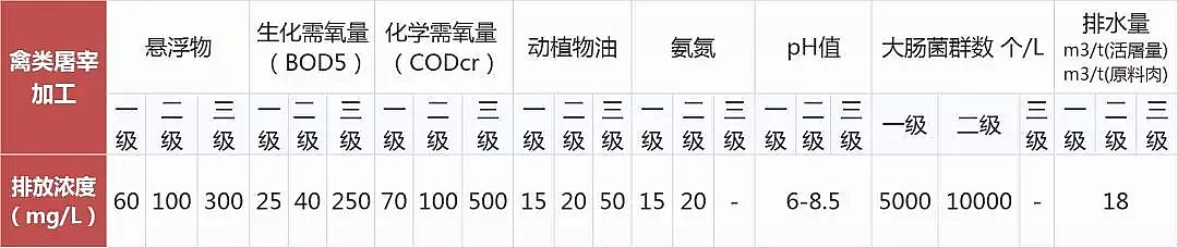 噴霧干燥聚合氯化鋁PAC廠家頒布17個(gè)行業(yè)水污染排放標(biāo)準(zhǔn)大全