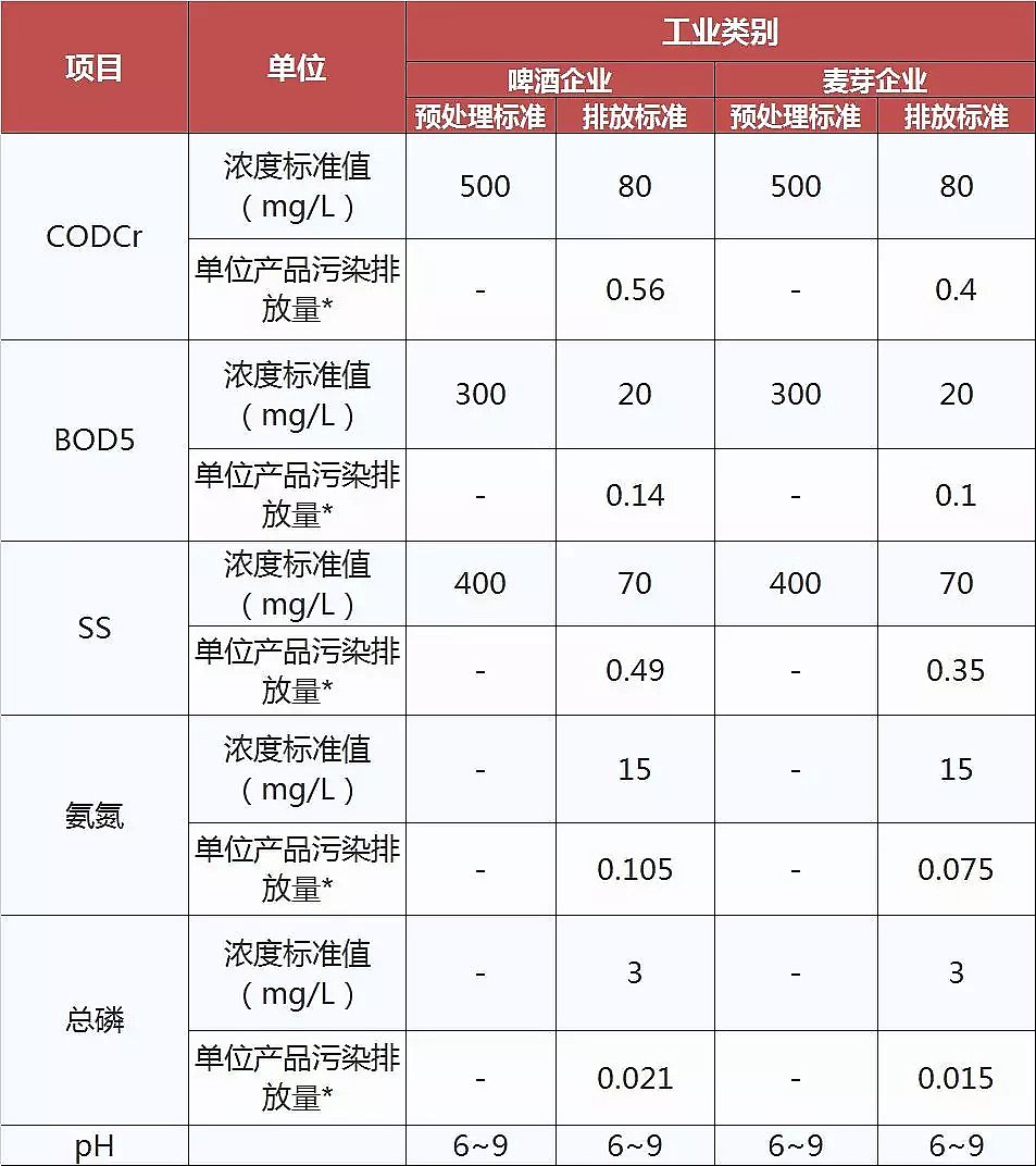 噴霧干燥聚合氯化鋁PAC廠家頒布17個(gè)行業(yè)水污染排放標(biāo)準(zhǔn)大全