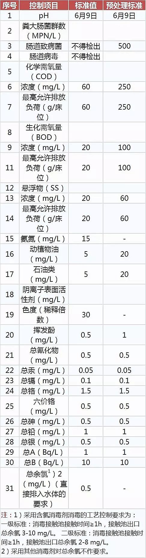 噴霧干燥聚合氯化鋁PAC廠家頒布17個(gè)行業(yè)水污染排放標(biāo)準(zhǔn)大全