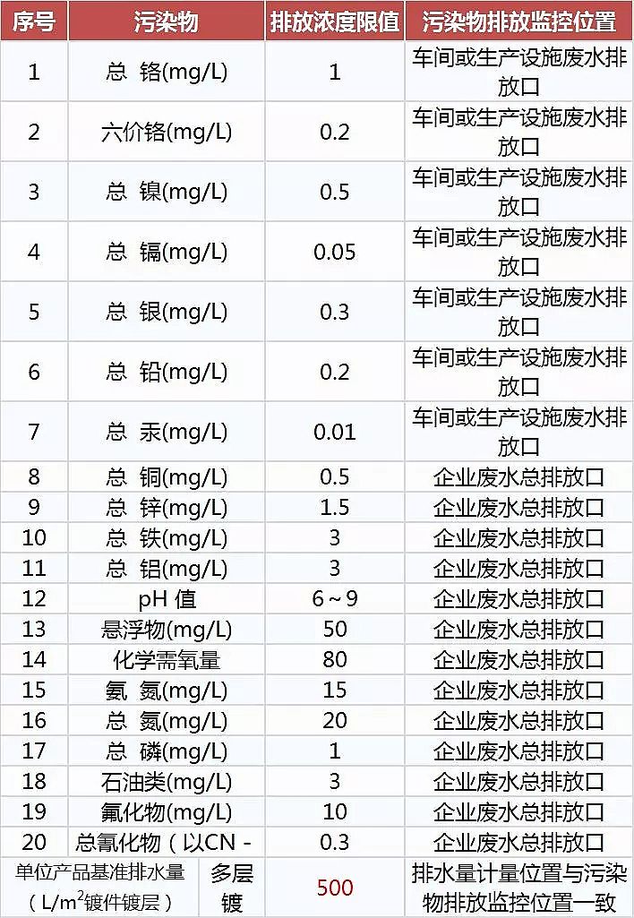 噴霧干燥聚合氯化鋁PAC廠家頒布17個(gè)行業(yè)水污染排放標(biāo)準(zhǔn)大全