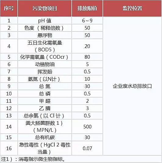 噴霧干燥聚合氯化鋁PAC廠家頒布17個(gè)行業(yè)水污染排放標(biāo)準(zhǔn)大全