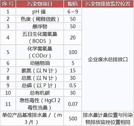 噴霧干燥聚合氯化鋁PAC廠家頒布17個(gè)行業(yè)水污染排放標(biāo)準(zhǔn)大全
