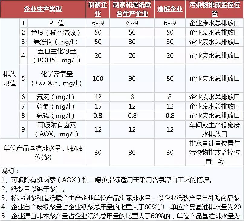 噴霧干燥聚合氯化鋁PAC廠家頒布17個(gè)行業(yè)水污染排放標(biāo)準(zhǔn)大全