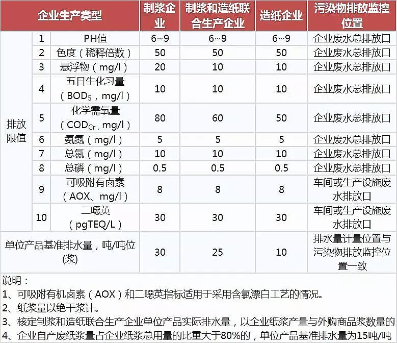 噴霧干燥聚合氯化鋁PAC廠家頒布17個(gè)行業(yè)水污染排放標(biāo)準(zhǔn)大全