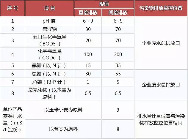 噴霧干燥聚合氯化鋁PAC廠家頒布17個(gè)行業(yè)水污染排放標(biāo)準(zhǔn)大全