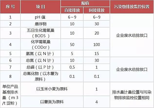 噴霧干燥聚合氯化鋁PAC廠家頒布17個(gè)行業(yè)水污染排放標(biāo)準(zhǔn)大全