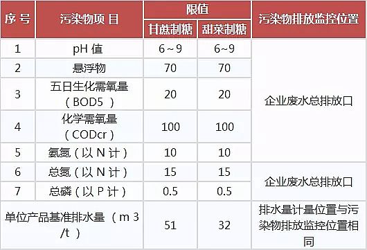噴霧干燥聚合氯化鋁PAC廠家頒布17個(gè)行業(yè)水污染排放標(biāo)準(zhǔn)大全