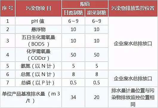 噴霧干燥聚合氯化鋁PAC廠家頒布17個(gè)行業(yè)水污染排放標(biāo)準(zhǔn)大全