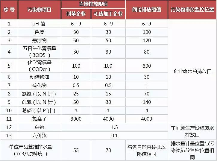 噴霧干燥聚合氯化鋁PAC廠家頒布17個(gè)行業(yè)水污染排放標(biāo)準(zhǔn)大全