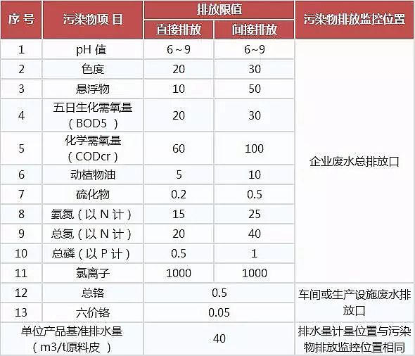 噴霧干燥聚合氯化鋁PAC廠家頒布17個(gè)行業(yè)水污染排放標(biāo)準(zhǔn)大全