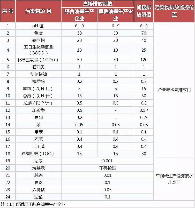 噴霧干燥聚合氯化鋁PAC廠家頒布17個(gè)行業(yè)水污染排放標(biāo)準(zhǔn)大全