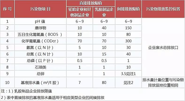 噴霧干燥聚合氯化鋁PAC廠家頒布17個(gè)行業(yè)水污染排放標(biāo)準(zhǔn)大全