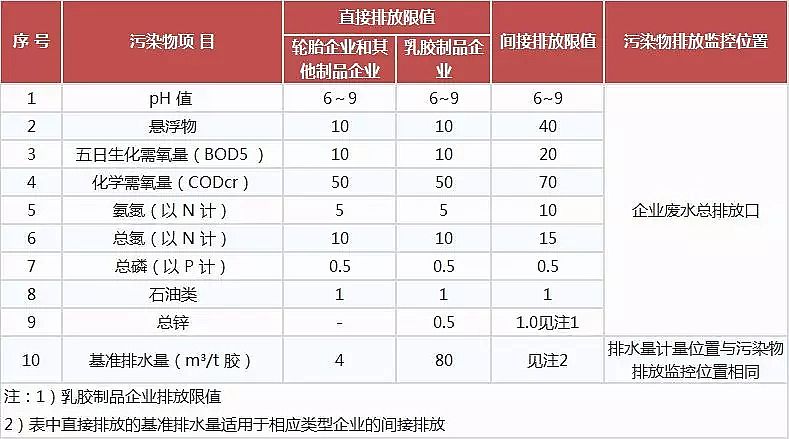 噴霧干燥聚合氯化鋁PAC廠家頒布17個(gè)行業(yè)水污染排放標(biāo)準(zhǔn)大全