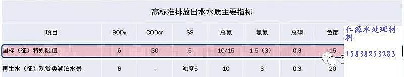 石英砂濾料生產(chǎn)廠家污水處理廠高標(biāo)準(zhǔn)排放技術(shù)與案例