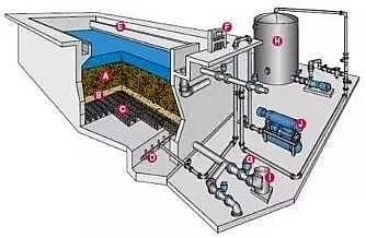 石英砂濾料生產(chǎn)廠家污水處理廠高標(biāo)準(zhǔn)排放技術(shù)與案例