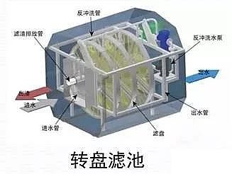 石英砂濾料生產(chǎn)廠家污水處理廠高標(biāo)準(zhǔn)排放技術(shù)與案例