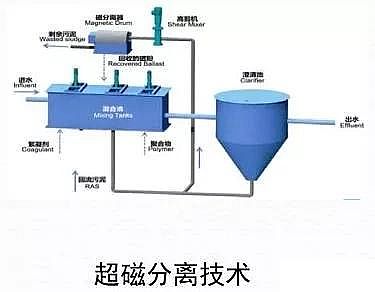 石英砂濾料生產(chǎn)廠家污水處理廠高標(biāo)準(zhǔn)排放技術(shù)與案例