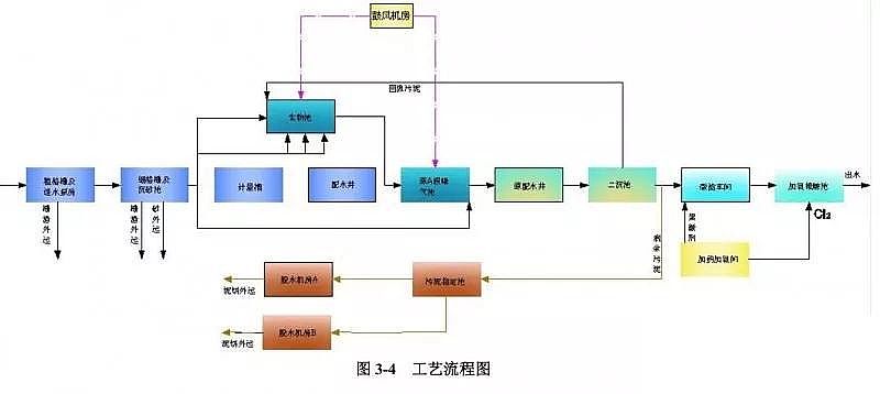 石英砂濾料生產(chǎn)廠家污水處理廠高標(biāo)準(zhǔn)排放技術(shù)與案例