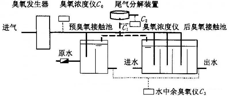 石英砂濾料生產(chǎn)廠家污水處理廠高標(biāo)準(zhǔn)排放技術(shù)與案例