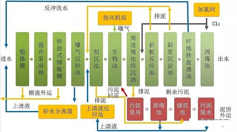 石英砂濾料生產(chǎn)廠家污水處理廠高標(biāo)準(zhǔn)排放技術(shù)與案例