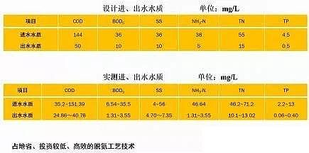 石英砂濾料生產(chǎn)廠家污水處理廠高標(biāo)準(zhǔn)排放技術(shù)與案例
