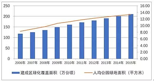 鵝卵石濾料生產廠家中國園林景觀行業發展現狀和未來趨勢